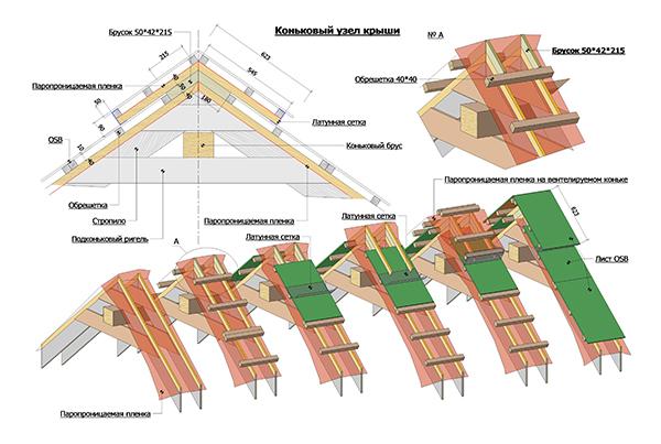 Устройство крыши деревянного дома - каркас конструкции и типы